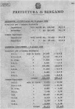 REFERENDUM DEL 2 GIUGNO 1946 A BERGAMO