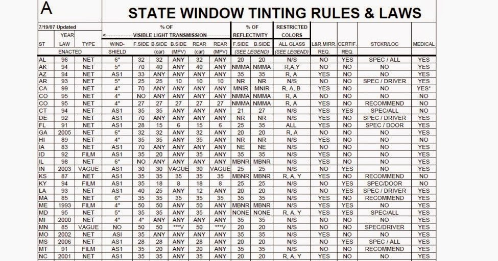 Window Tint Laws Law Chart