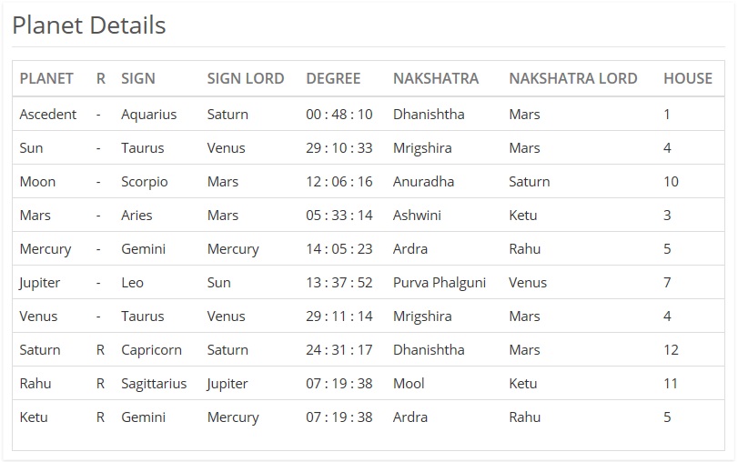 what made disha patani suddenly a huge sensation how to predict marriage date from birth chart