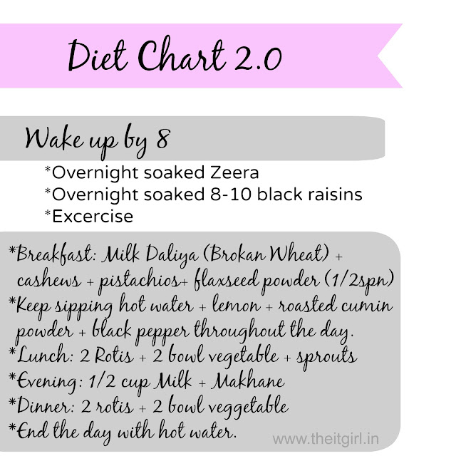 Healthy eating diet chart : ttheitgirl