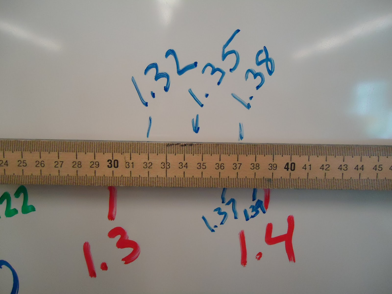 The Elementary Math Maniac: Using Meter Sticks for a Decimal Number Line