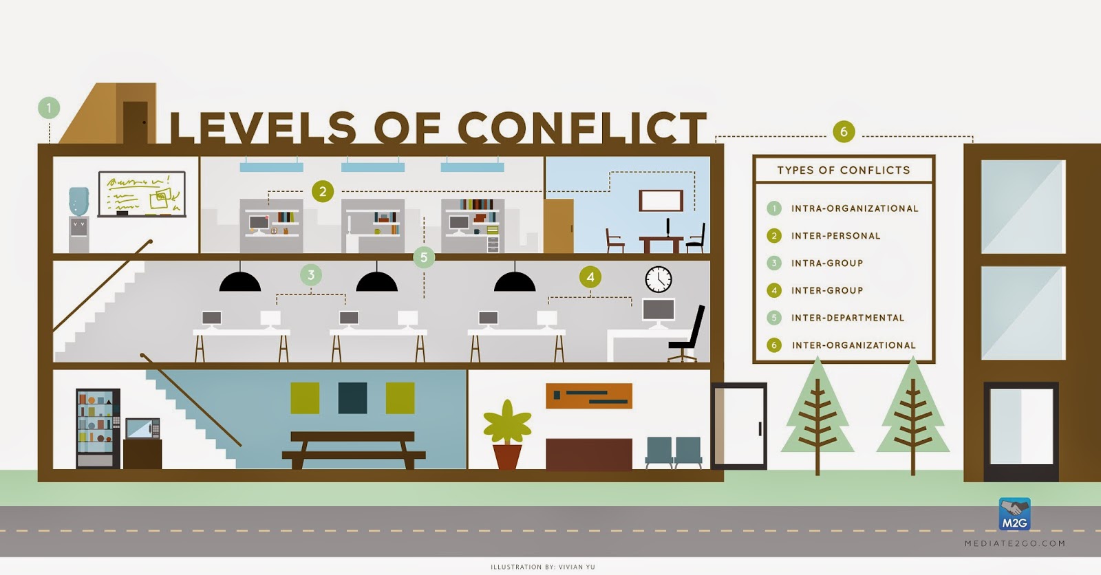 Mediate To Go Blog Levels Of Conflict