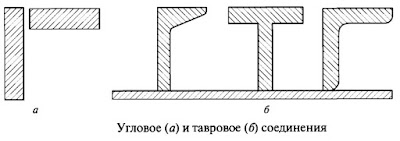 Угловое и тавровое соединения