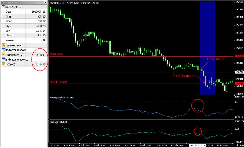 Forex morning trade review