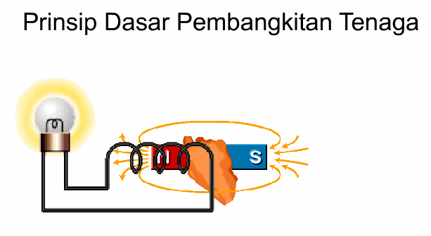 prinsip kerja alternator cara kerja alternator