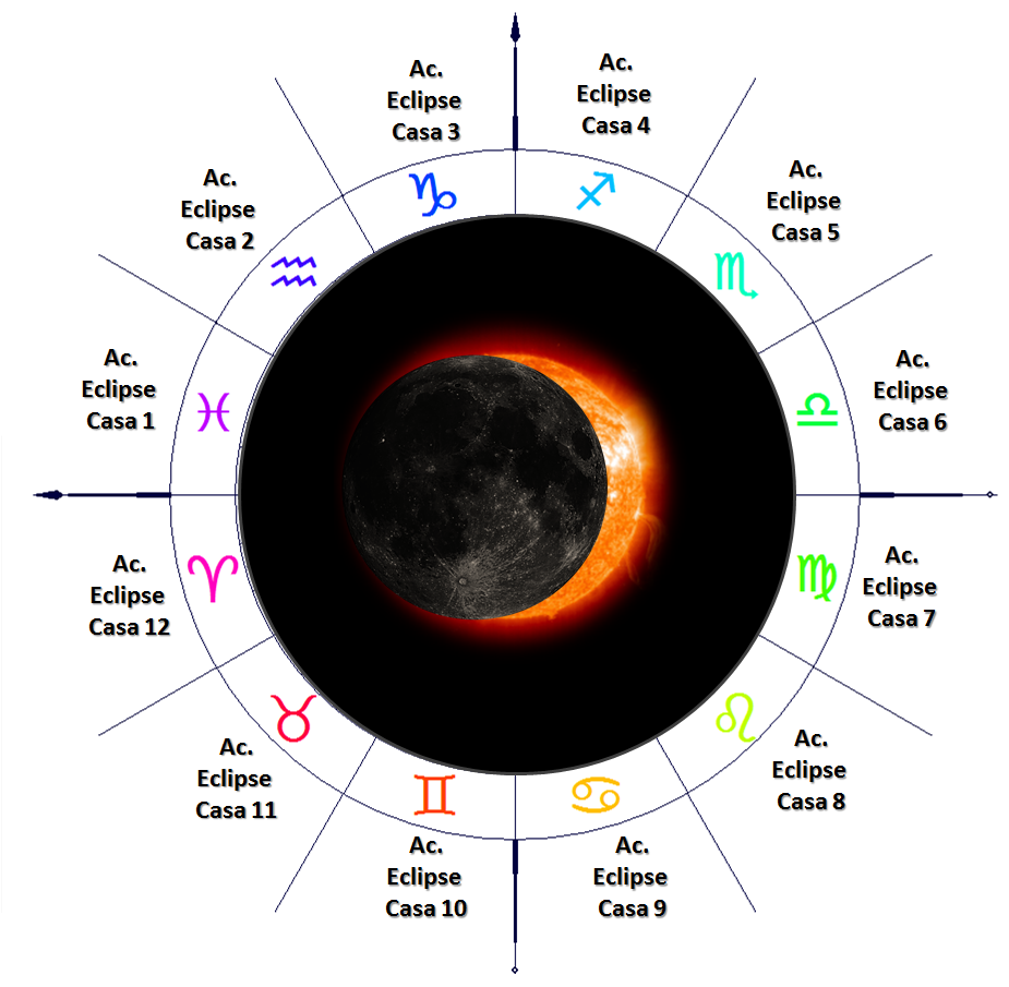 EL ZODIACO DE LA LUZ EL ECLIPSE DESDE EL ASCENDENTE AGENDA VÉDICA