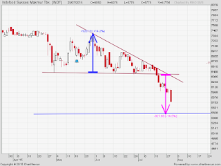 INDF pattern descending triangle