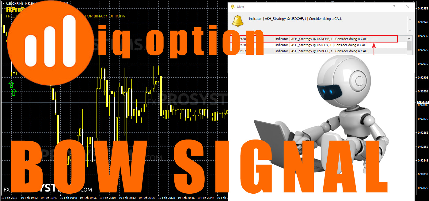 Bow indicator binary options