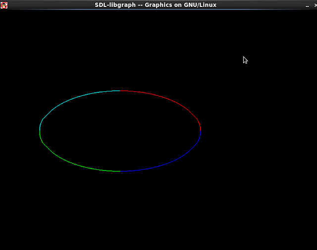 Mid point ellipse drawing algorithm in c++ - the GEEK