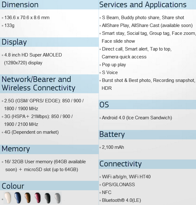 Why Samsung Galaxy S3 is smarter?