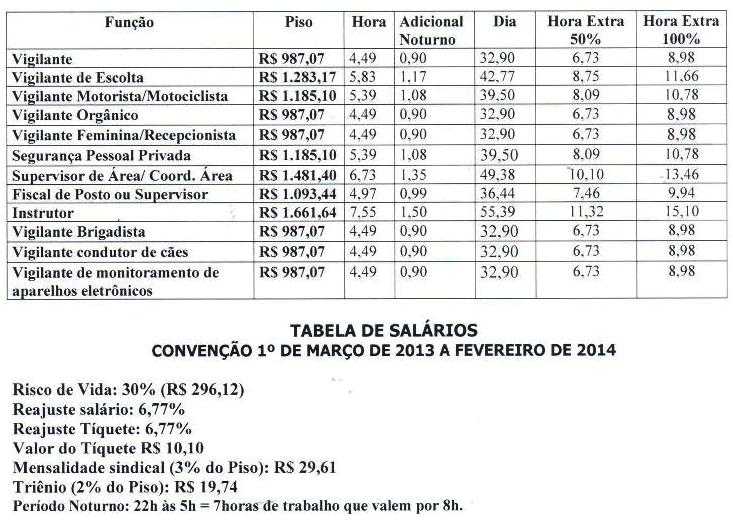 portal do vigilante TABELA DE SALARIO portal do vigilante TABELA DE SALARIO