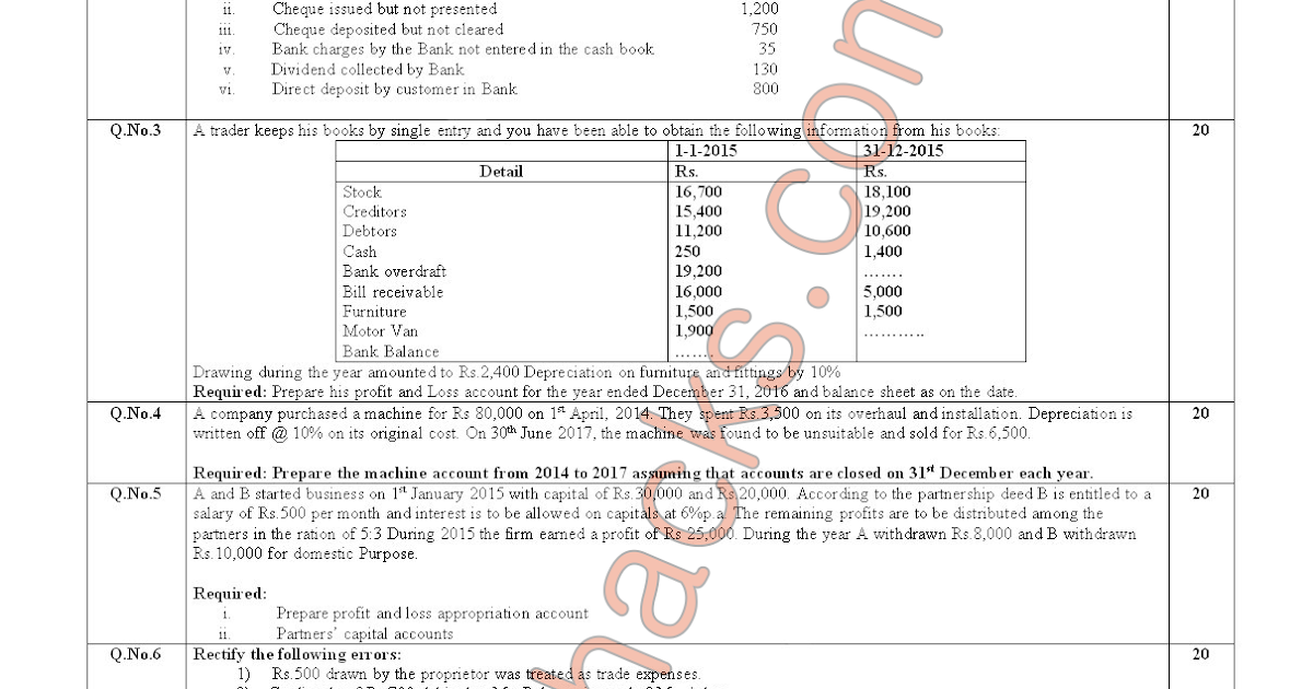 Aiou assignment marks image
