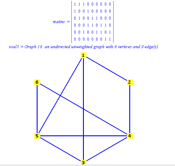 DSMLMD Blog: Cara Membuat Graf dari Matriks Insidensi pada Program Maple