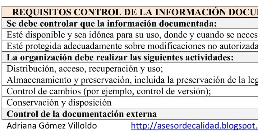 Control de la Información documentada (sistema integrado ISO 9001:2015