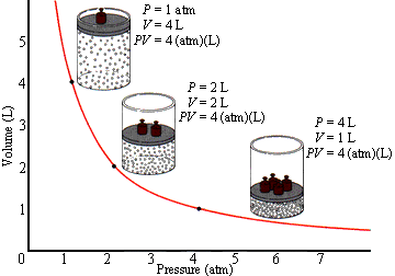 How to convert a gas into liquid at home | SitePoint Blog