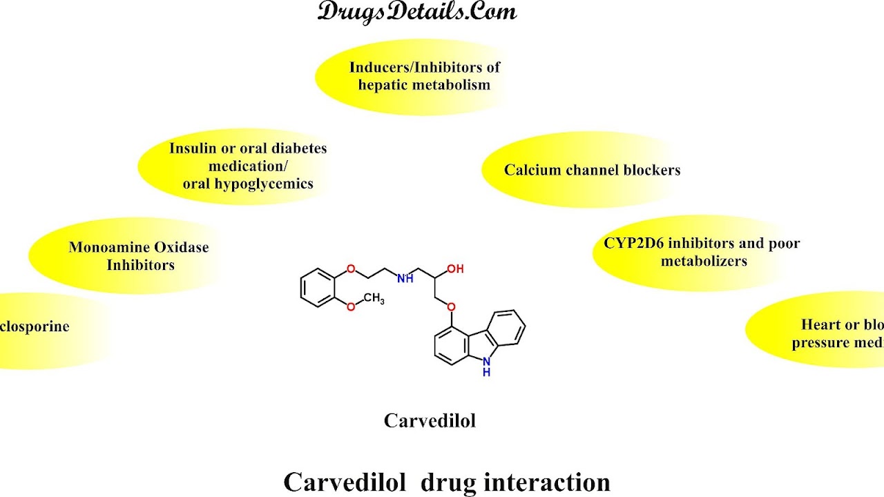 Carvedilol Carvedilol Side Effects Effect Choices