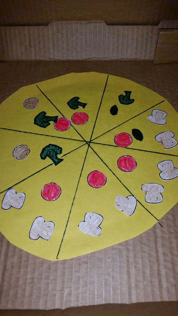 Pizza Fractions Project! - Middle School Frolics