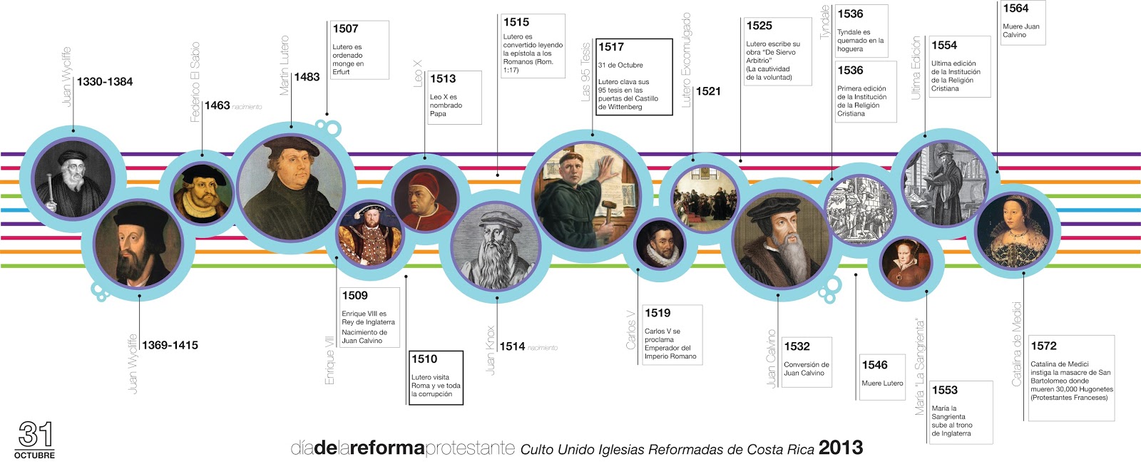 linea del tiempo creativa