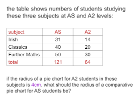 Median Don Steward Mathematics Teaching Interpreting Pie