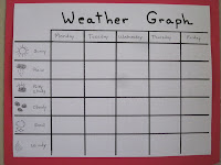 Kindergarten Homeschool Ideas: Weather Graph