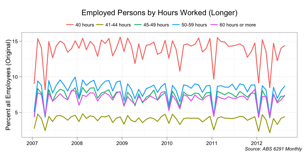 Mark the Graph: Working Hours