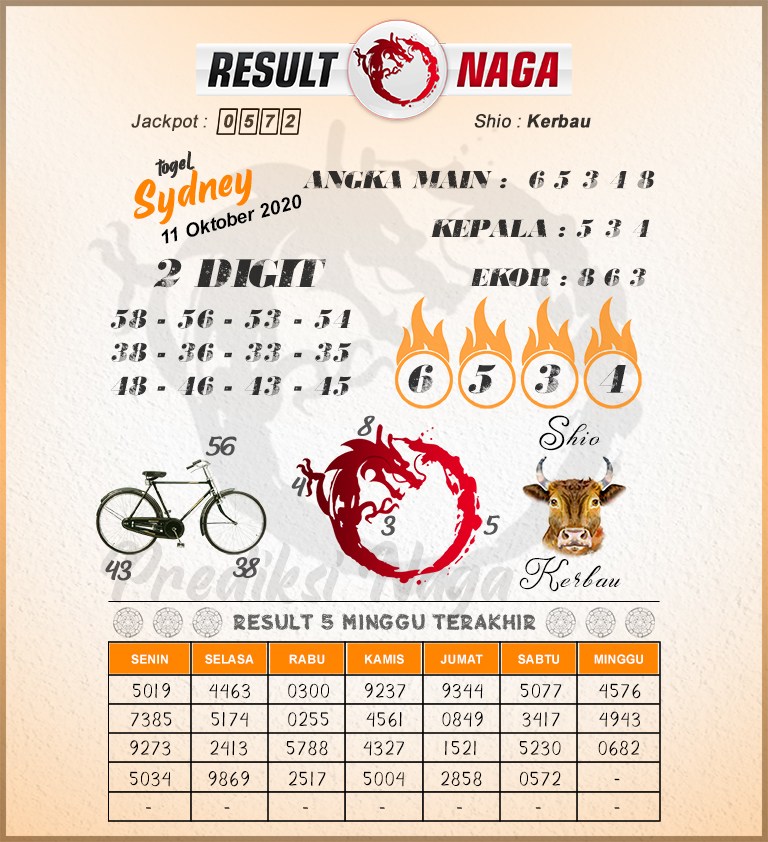 Prediksi Syair Sydney 11 Oktober 2020 Pangkalantoto