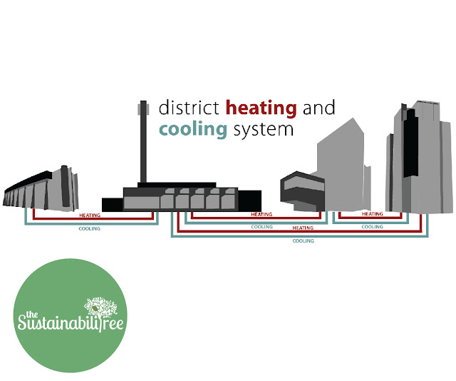 uOttawa's district heating and cooling system diagram explaining how heat is moved around the uOttawa campus