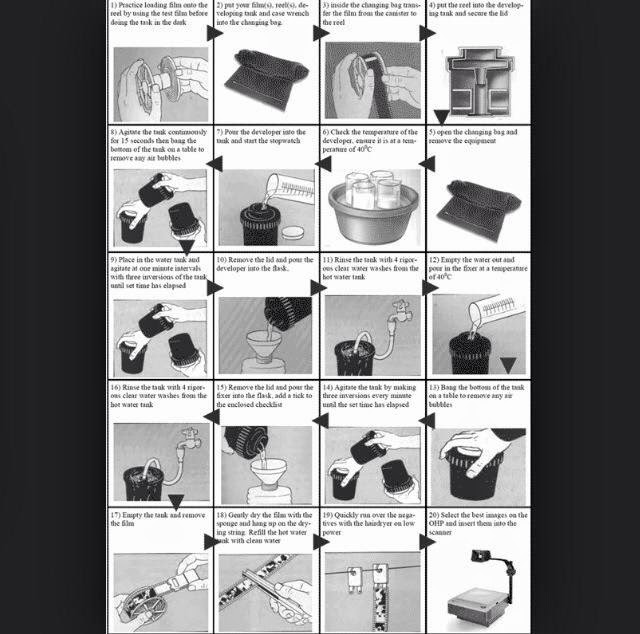 Social Dashboard Photo Paper Development