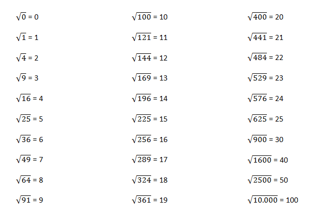 Exercícios de Raiz Quadrada Resolvidos e para Resolver - Neurochispas