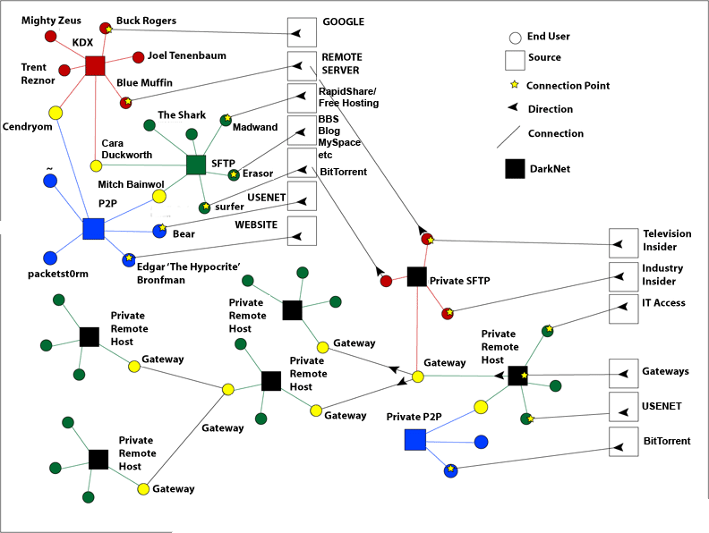 Darknet Market Search Engine