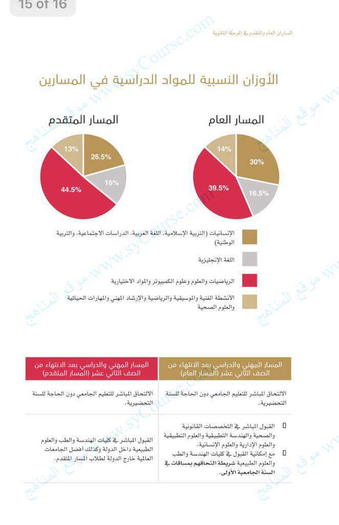 مواد المسار العام