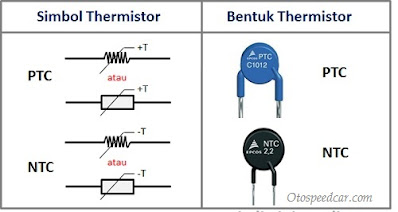 jenis resistor