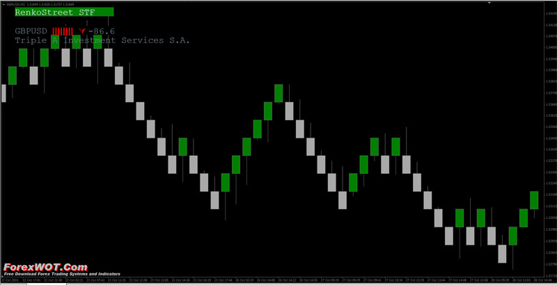 Renko Chart Forex