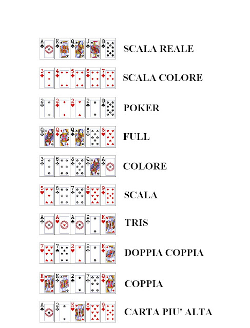 1 dollar blackjack foxwoods Texas holdem calculator online