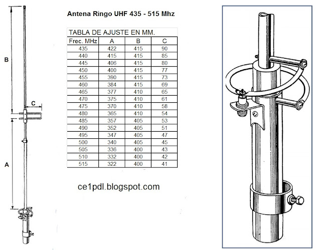 Electrónica y Radiocomunicaciones: Antena Ringo UHF 435-515 MHz