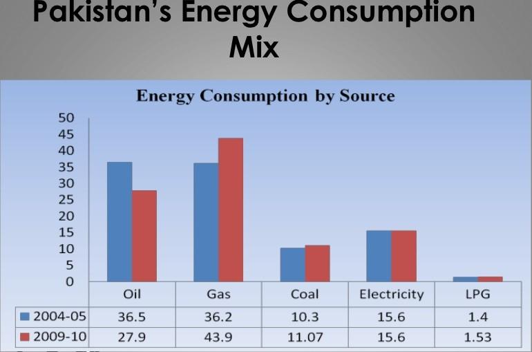 energy crises Energy crisis in pakistan