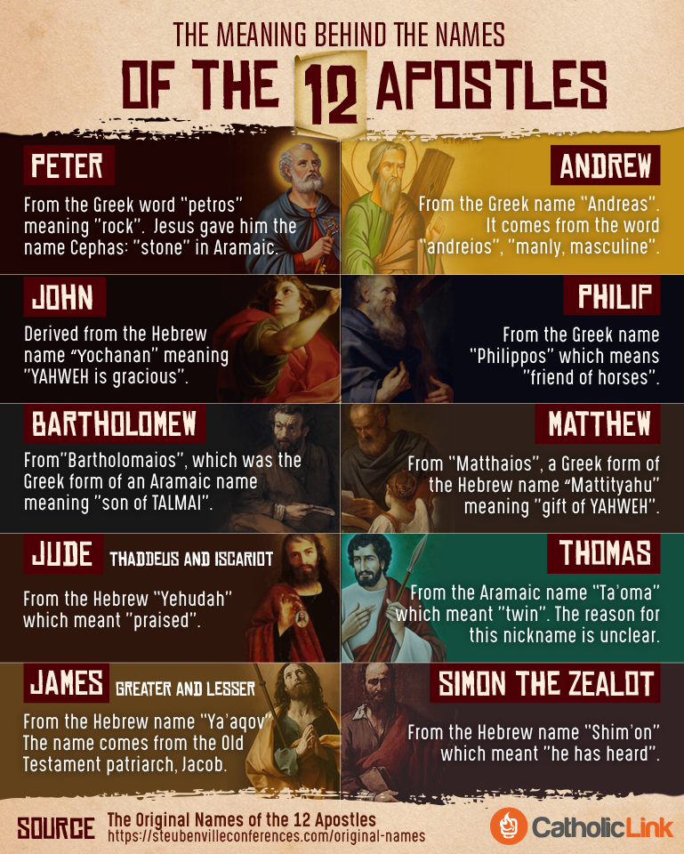 infographic-the-meaning-behind-the-names-of-the-12-apostles-go-to