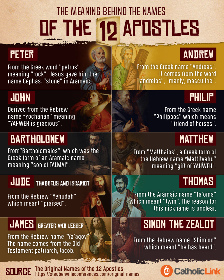 12 Apostles Death Chart