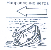 1 можно ли нормально дышать внутри плота если закрыть оба входа