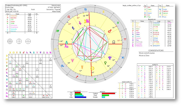 F A Z Schulportal Jugend Schreibt