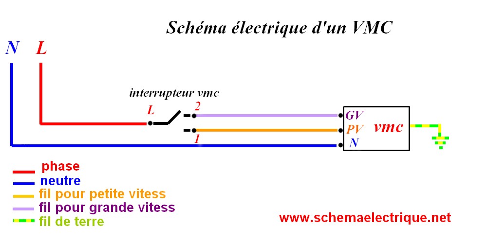 Schema Electrique Branchement Cablage