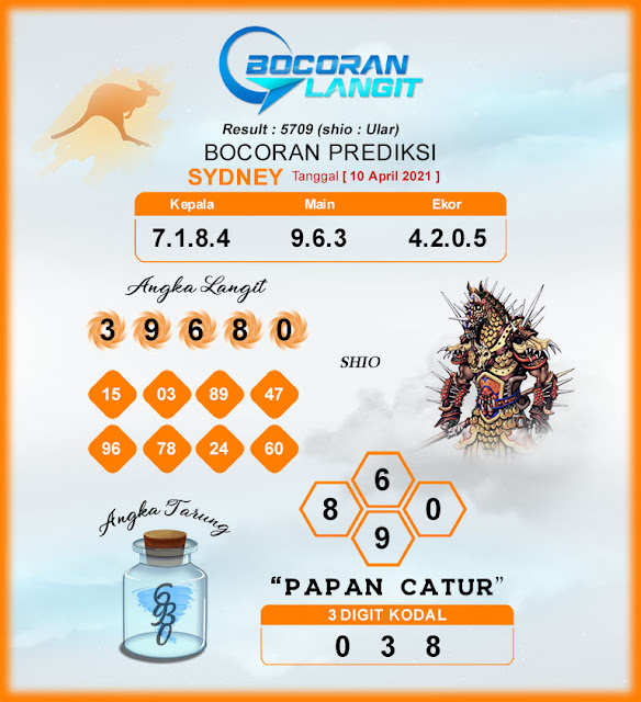 Kode Syair Sydney 10 April 2021 Prediksi Sdy Jitu Keraton4d Kode Syair Sydney 10 April 2021 Prediksi Sdy Jitu Keraton4d
