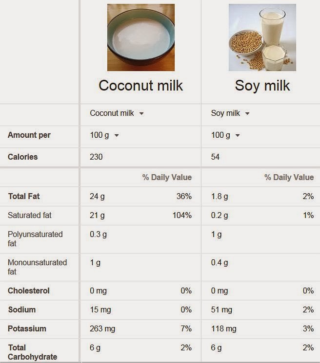 ♥ Veggie Temptation ♂ Fresh/Trim Coconut Milk Where To Buy?