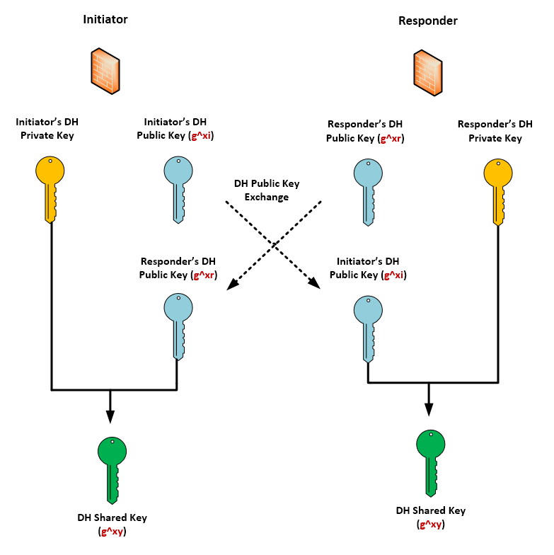 Packet Streams The secrets of IKE Key Exchange) 02 PSK Main Mode