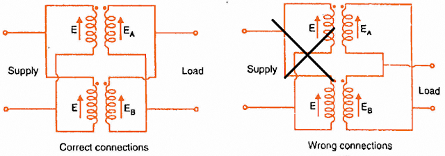 Parallel Operation of Transformers