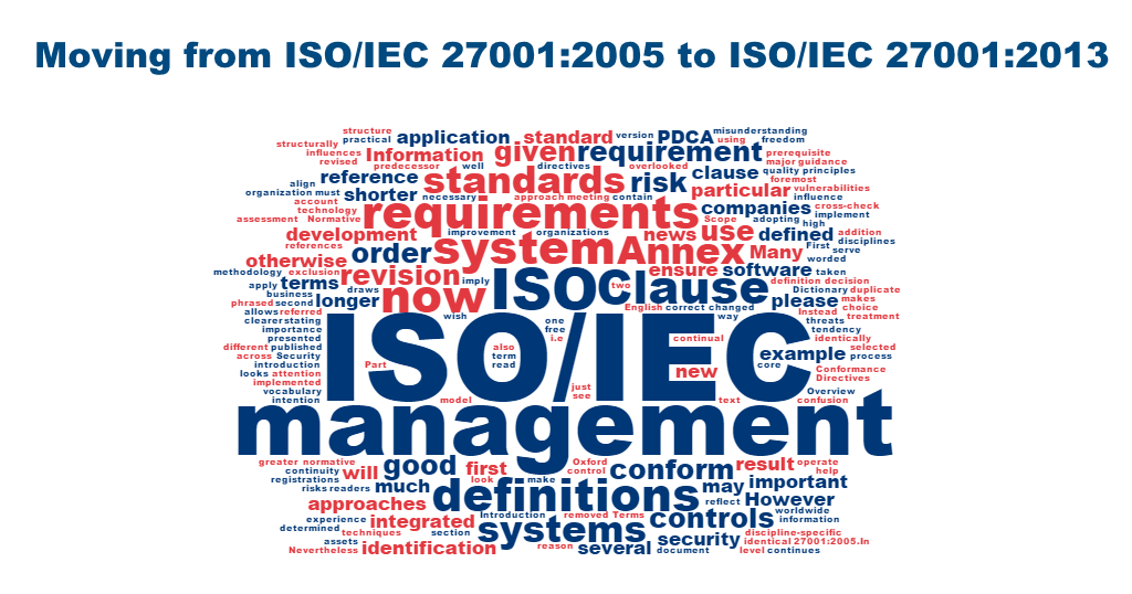 Iso iec 27001 2005 pdf