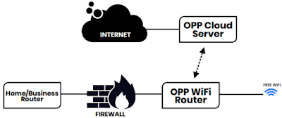 Image result for logo opp open wifi bounty