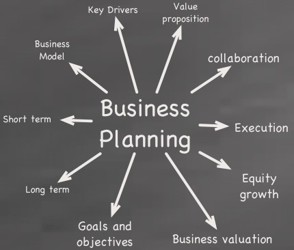 Sharing Pengertian, Tips, dan Contoh Bisnis Plan Sederhana