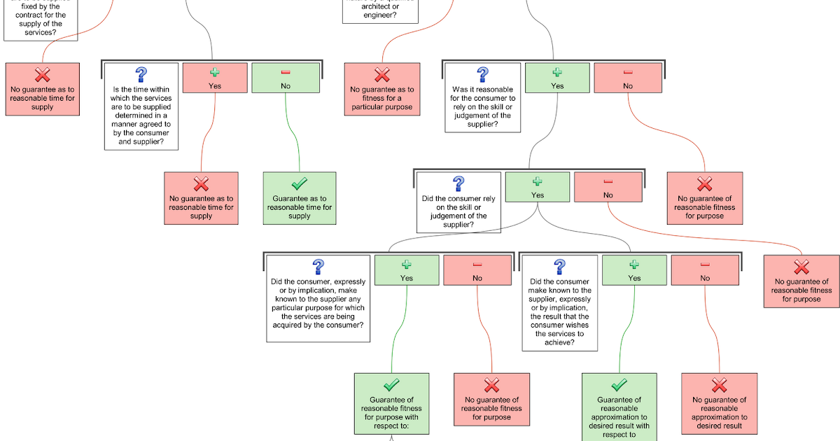 Legal Maps and Other Topics with bCisive and Rationale: Australian ...