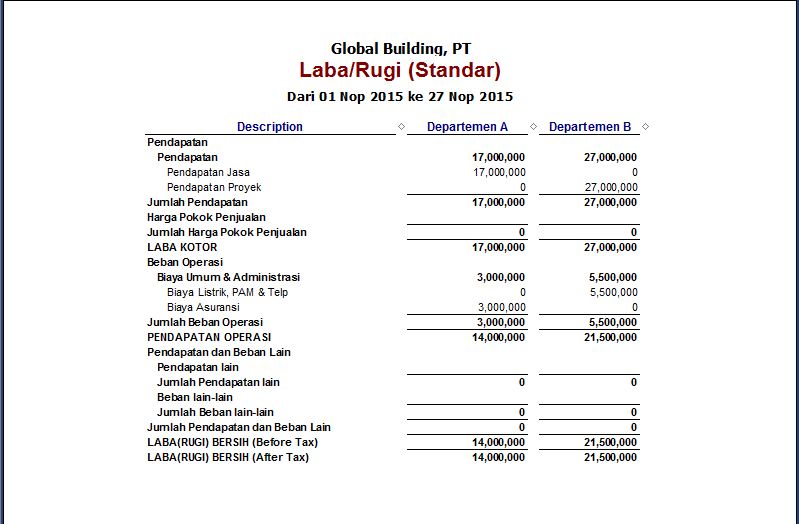 Szeto Accurate Consultants: Cara Membuat Laba/Rugi terpisah per ...